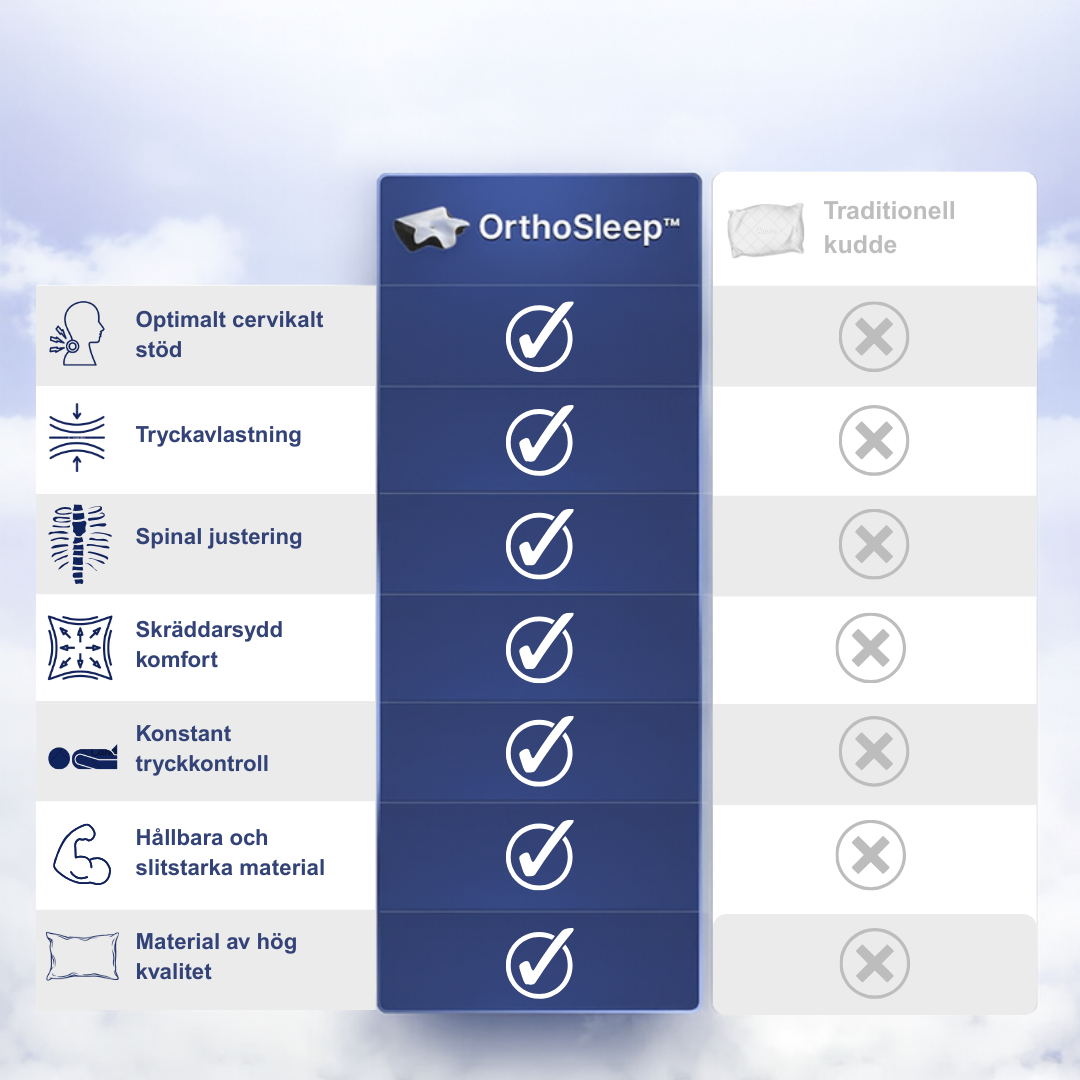Orthosleep - smärtlindring