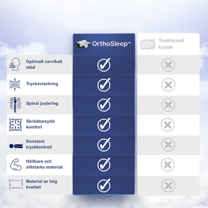 Orthosleep - smärtlindring
